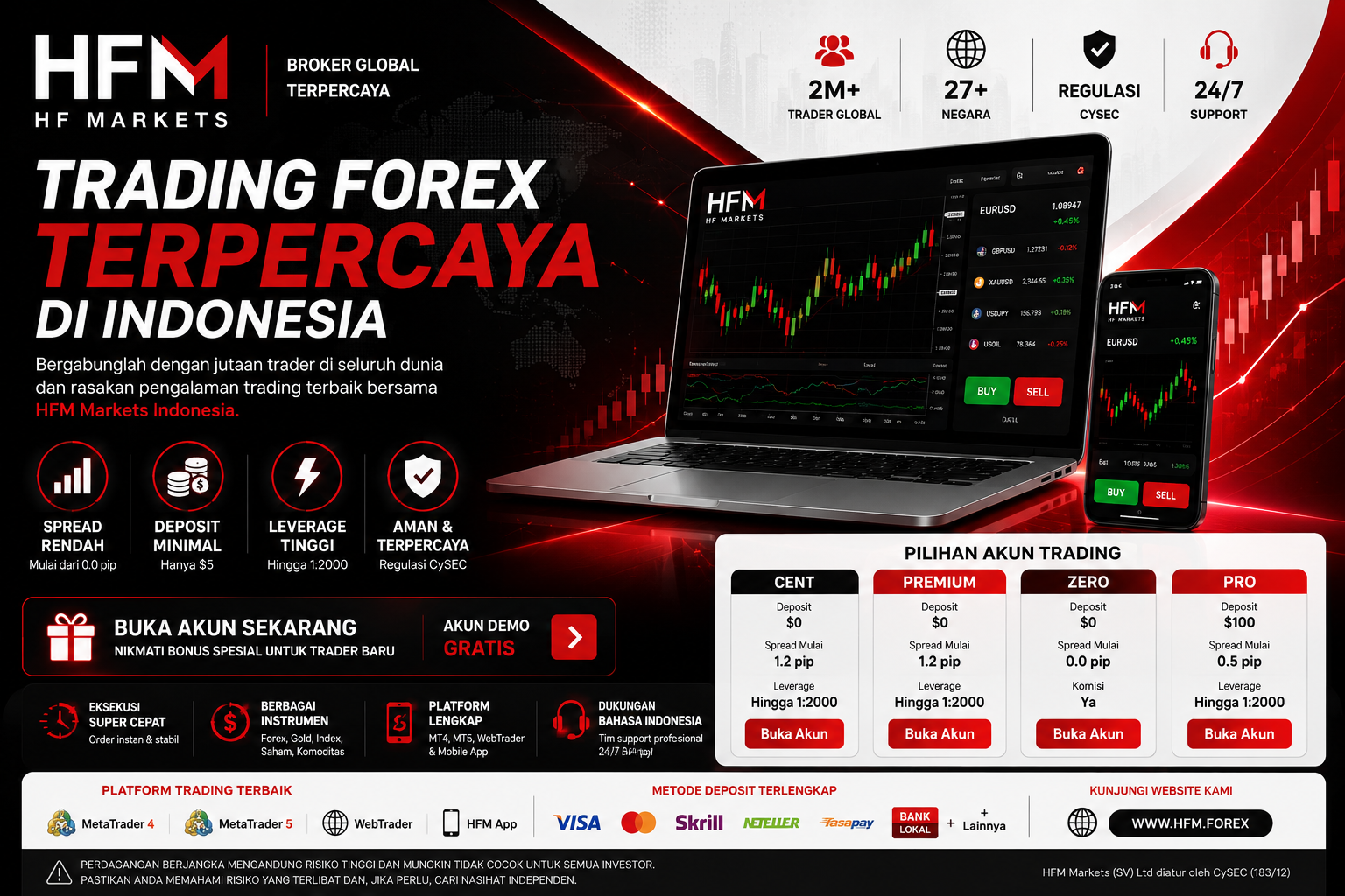Platform trading HFM pada perangkat desktop dan mobile